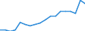 Degree of urbanisation: Total / Unit of measure: Thousand households / Geopolitical entity (reporting): Schleswig-Holstein