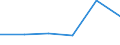 Total / EU27 countries (from 2020) except reporting country / From 15 to 64 years / Total / Thousand persons / Germany