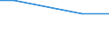 Country of citizenship: EU27 countries (from 2020) except reporting country / Age class: From 15 to 64 years / Sex: Total / Unit of measure: Thousand persons / Geopolitical entity (reporting): Prov. Oost-Vlaanderen