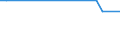 Country of citizenship: EU27 countries (from 2020) except reporting country / Age class: From 15 to 64 years / Sex: Total / Unit of measure: Thousand persons / Geopolitical entity (reporting): Praha