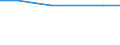 Country of citizenship: EU27 countries (from 2020) except reporting country / Age class: From 15 to 64 years / Sex: Total / Unit of measure: Thousand persons / Geopolitical entity (reporting): Hamburg