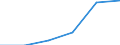 Country of citizenship: EU27 countries (from 2020) except reporting country / Age class: From 15 to 64 years / Sex: Total / Unit of measure: Thousand persons / Geopolitical entity (reporting): Border, Midland and Western (NUTS 2013)