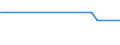Country of citizenship: EU27 countries (from 2020) except reporting country / Age class: From 15 to 64 years / Sex: Total / Unit of measure: Thousand persons / Geopolitical entity (reporting): Praha
