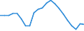 All ISCED 2011 levels / Total / From 15 to 24 years / Percentage / European Union - 27 countries (from 2020)