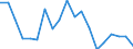 International Standard Classification of Education (ISCED 2011): All ISCED 2011 levels / Sex: Total / Age class: From 15 to 24 years / Unit of measure: Percentage / Geopolitical entity (reporting): Prov. Brabant wallon