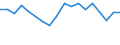 International Standard Classification of Education (ISCED 2011): All ISCED 2011 levels / Sex: Total / Age class: From 15 to 24 years / Unit of measure: Percentage / Geopolitical entity (reporting): Severozapaden