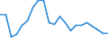 International Standard Classification of Education (ISCED 2011): All ISCED 2011 levels / Sex: Total / Age class: From 15 to 24 years / Unit of measure: Percentage / Geopolitical entity (reporting): Münster