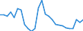 International Standard Classification of Education (ISCED 2011): All ISCED 2011 levels / Sex: Total / Age class: From 15 to 24 years / Unit of measure: Percentage / Geopolitical entity (reporting): Estonia