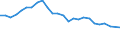 All ISCED 2011 levels / Total / From 15 to 24 years / Percentage / Berlin