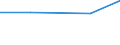 Prozent / Insgesamt / EU27-Länder (ab 2020) ohne das Meldeland / Insgesamt / 15 bis 64 Jahre / Portugal