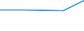 Percentage / Total / EU27 countries (from 2020) except reporting country / Total / From 25 to 54 years / Portugal