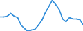 Geschlecht: Insgesamt / Altersklasse: 15 bis 64 Jahre / Maßeinheit: Prozent / Statistische Information: Streuung auf Ebene NUTS 2 / Geopolitische Meldeeinheit: Europäische Union - 27 Länder (ab 2020)