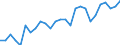 Geschlecht: Insgesamt / Altersklasse: 15 bis 64 Jahre / Maßeinheit: Prozent / Statistische Information: Streuung auf Ebene NUTS 2 / Geopolitische Meldeeinheit: Belgien