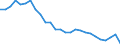 Sex: Total / Age class: From 15 to 64 years / Unit of measure: Percentage / Statistical information: Dispersion at NUTS level 2 / Geopolitical entity (reporting): Germany