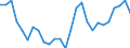 Geschlecht: Insgesamt / Altersklasse: 15 bis 64 Jahre / Maßeinheit: Prozent / Statistische Information: Streuung auf Ebene NUTS 2 / Geopolitische Meldeeinheit: Griechenland