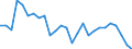 Sex: Total / Age class: From 15 to 64 years / Unit of measure: Percentage / Statistical information: Dispersion at NUTS level 2 / Geopolitical entity (reporting): France