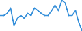 Sex: Total / Age class: From 15 to 64 years / Unit of measure: Percentage / Statistical information: Dispersion at NUTS level 2 / Geopolitical entity (reporting): Netherlands