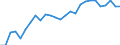 Geschlecht: Insgesamt / Altersklasse: 15 bis 64 Jahre / Maßeinheit: Prozent / Statistische Information: Streuung auf Ebene NUTS 2 / Geopolitische Meldeeinheit: Österreich