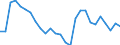 Geschlecht: Insgesamt / Altersklasse: 15 bis 64 Jahre / Maßeinheit: Prozent / Statistische Information: Streuung auf Ebene NUTS 2 / Geopolitische Meldeeinheit: Polen