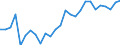 Geschlecht: Insgesamt / Altersklasse: 15 bis 64 Jahre / Maßeinheit: Prozent / Statistische Information: Streuung auf Ebene NUTS 2 / Geopolitische Meldeeinheit: Rumänien