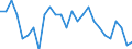 Geschlecht: Insgesamt / Altersklasse: 15 bis 64 Jahre / Maßeinheit: Prozent / Statistische Information: Streuung auf Ebene NUTS 2 / Geopolitische Meldeeinheit: Norwegen