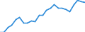 Geschlecht: Insgesamt / Altersklasse: 15 bis 64 Jahre / Maßeinheit: Prozent / Statistische Information: Streuung auf Ebene NUTS 2 / Geopolitische Meldeeinheit: Schweiz