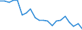 Age class: From 15 to 64 years / Unit of measure: Percentage / Statistical information: Dispersion at NUTS level 2 / Sex: Total / Geopolitical entity (reporting): Türkiye