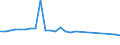 Sex: Total / Age class: From 15 to 64 years / Unit of measure: Percentage / Statistical information: Dispersion at NUTS level 3 / Geopolitical entity (reporting): Germany