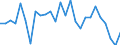 Geschlecht: Insgesamt / Altersklasse: 15 bis 64 Jahre / Maßeinheit: Prozent / Statistische Information: Streuung auf Ebene NUTS 3 / Geopolitische Meldeeinheit: Estland