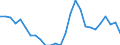 Geschlecht: Insgesamt / Altersklasse: 15 bis 64 Jahre / Maßeinheit: Prozent / Statistische Information: Streuung auf Ebene NUTS 3 / Geopolitische Meldeeinheit: Griechenland