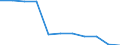 Sex: Total / Age class: From 15 to 64 years / Unit of measure: Percentage / Statistical information: Dispersion at NUTS level 3 / Geopolitical entity (reporting): Croatia