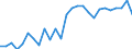 Geschlecht: Insgesamt / Altersklasse: 15 bis 64 Jahre / Maßeinheit: Prozent / Statistische Information: Streuung auf Ebene NUTS 3 / Geopolitische Meldeeinheit: Litauen