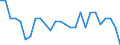 Sex: Total / Age class: From 15 to 64 years / Unit of measure: Percentage / Statistical information: Dispersion at NUTS level 3 / Geopolitical entity (reporting): Netherlands