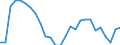 Geschlecht: Insgesamt / Altersklasse: 15 bis 64 Jahre / Maßeinheit: Prozent / Statistische Information: Streuung auf Ebene NUTS 3 / Geopolitische Meldeeinheit: Polen