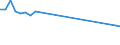 Geschlecht: Insgesamt / Altersklasse: 15 bis 64 Jahre / Maßeinheit: Prozent / Statistische Information: Streuung auf Ebene NUTS 3 / Geopolitische Meldeeinheit: Portugal