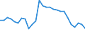 Geschlecht: Insgesamt / Altersklasse: 15 bis 64 Jahre / Maßeinheit: Prozent / Statistische Information: Streuung auf Ebene NUTS 3 / Geopolitische Meldeeinheit: Finnland