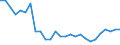 Sex: Total / Age class: From 15 to 64 years / Unit of measure: Percentage / Statistical information: Dispersion at NUTS level 3 / Geopolitical entity (reporting): Sweden