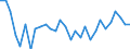 Age class: From 15 to 64 years / Unit of measure: Percentage / Statistical information: Dispersion at NUTS level 2 / Sex: Females / Geopolitical entity (reporting): Belgium