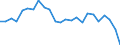 Age class: From 15 to 64 years / Unit of measure: Percentage / Statistical information: Dispersion at NUTS level 2 / Sex: Females / Geopolitical entity (reporting): Bulgaria