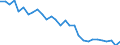Age class: From 15 to 64 years / Unit of measure: Percentage / Statistical information: Dispersion at NUTS level 2 / Sex: Females / Geopolitical entity (reporting): Czechia