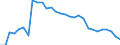 Age class: From 15 to 64 years / Unit of measure: Percentage / Statistical information: Dispersion at NUTS level 2 / Sex: Females / Geopolitical entity (reporting): Finland