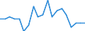 Age class: From 15 to 64 years / Unit of measure: Percentage / Statistical information: Dispersion at NUTS level 3 / Sex: Total / Geopolitical entity (reporting): Denmark