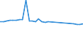 Age class: From 15 to 64 years / Unit of measure: Percentage / Statistical information: Dispersion at NUTS level 3 / Sex: Total / Geopolitical entity (reporting): Germany