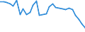 Age class: From 15 to 64 years / Unit of measure: Percentage / Statistical information: Dispersion at NUTS level 3 / Sex: Total / Geopolitical entity (reporting): Italy
