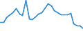 Age class: From 15 to 64 years / Unit of measure: Percentage / Statistical information: Dispersion at NUTS level 3 / Sex: Males / Geopolitical entity (reporting): European Union - 27 countries (from 2020)