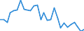 Age class: From 15 to 64 years / Unit of measure: Percentage / Statistical information: Dispersion at NUTS level 3 / Sex: Males / Geopolitical entity (reporting): Bulgaria