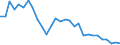 Age class: From 15 to 64 years / Unit of measure: Percentage / Statistical information: Dispersion at NUTS level 3 / Sex: Males / Geopolitical entity (reporting): Czechia