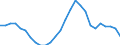 Geschlecht: Insgesamt / Altersklasse: 20 bis 64 Jahre / Maßeinheit: Prozent / Statistische Information: Streuung auf Ebene NUTS 2 / Geopolitische Meldeeinheit: Europäische Union - 27 Länder (ab 2020)