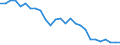 Geschlecht: Insgesamt / Altersklasse: 20 bis 64 Jahre / Maßeinheit: Prozent / Statistische Information: Streuung auf Ebene NUTS 2 / Geopolitische Meldeeinheit: Tschechien