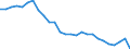 Geschlecht: Insgesamt / Altersklasse: 20 bis 64 Jahre / Maßeinheit: Prozent / Statistische Information: Streuung auf Ebene NUTS 2 / Geopolitische Meldeeinheit: Deutschland